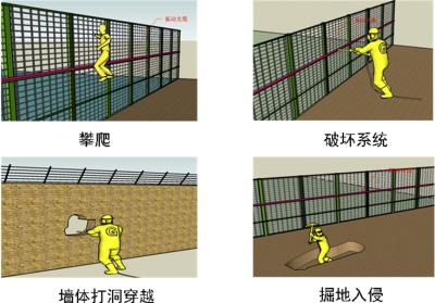 杞县周界防范报警系统四号