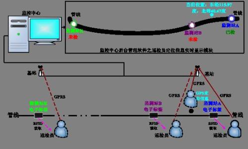 杞县巡更系统八号