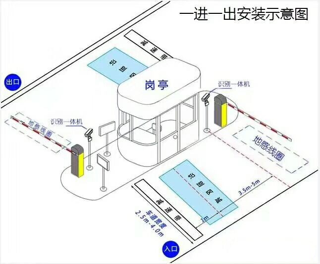 杞县标准车牌识别系统安装图