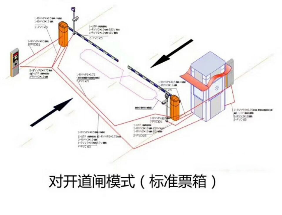 杞县对开道闸单通道收费系统