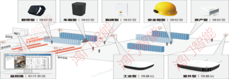 杞县人员定位系统设备类型