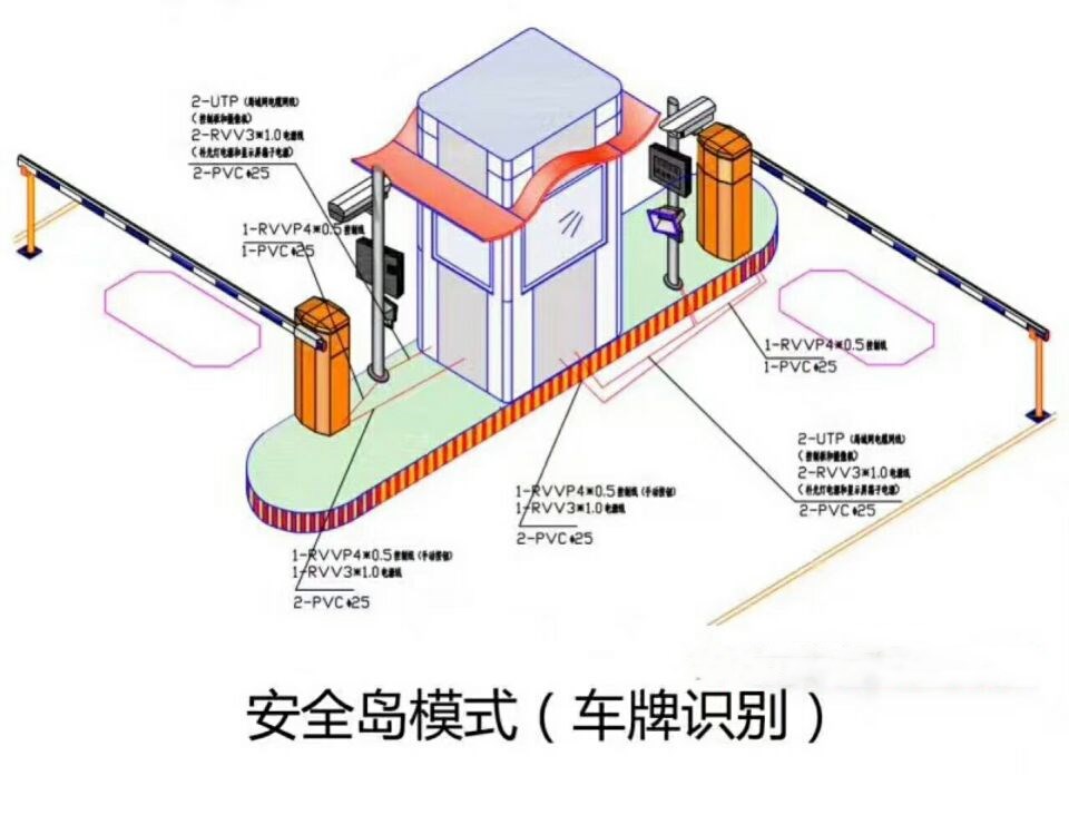 杞县双通道带岗亭车牌识别