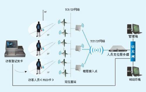 杞县人员定位系统一号