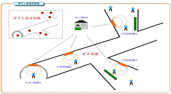 杞县人员定位系统七号