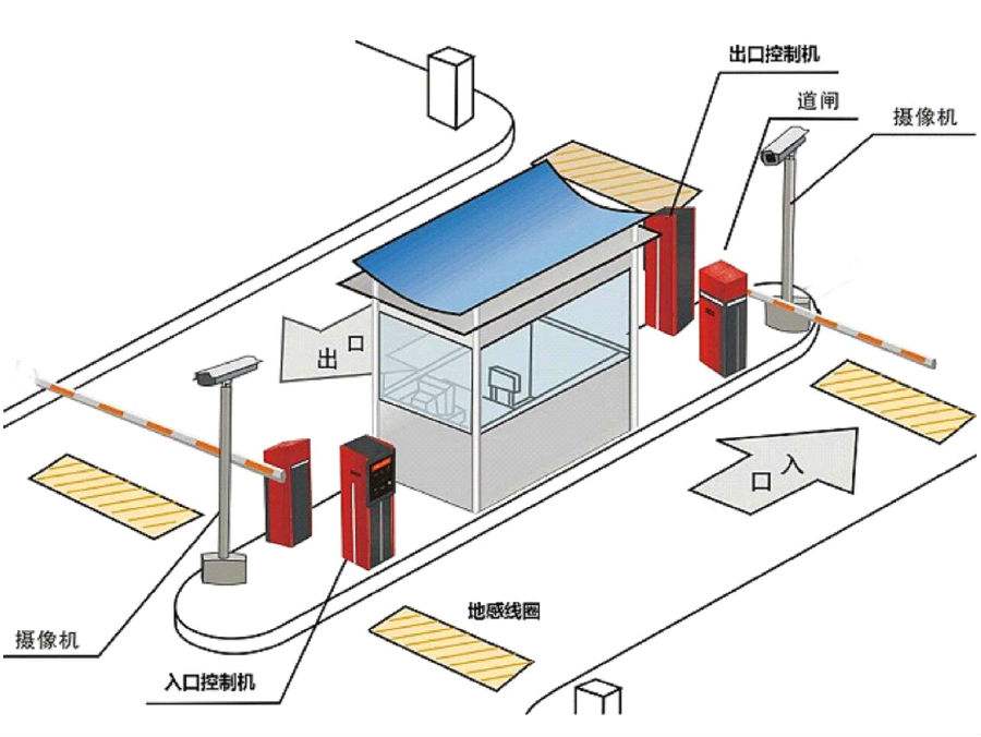 杞县标准双通道刷卡停车系统安装示意